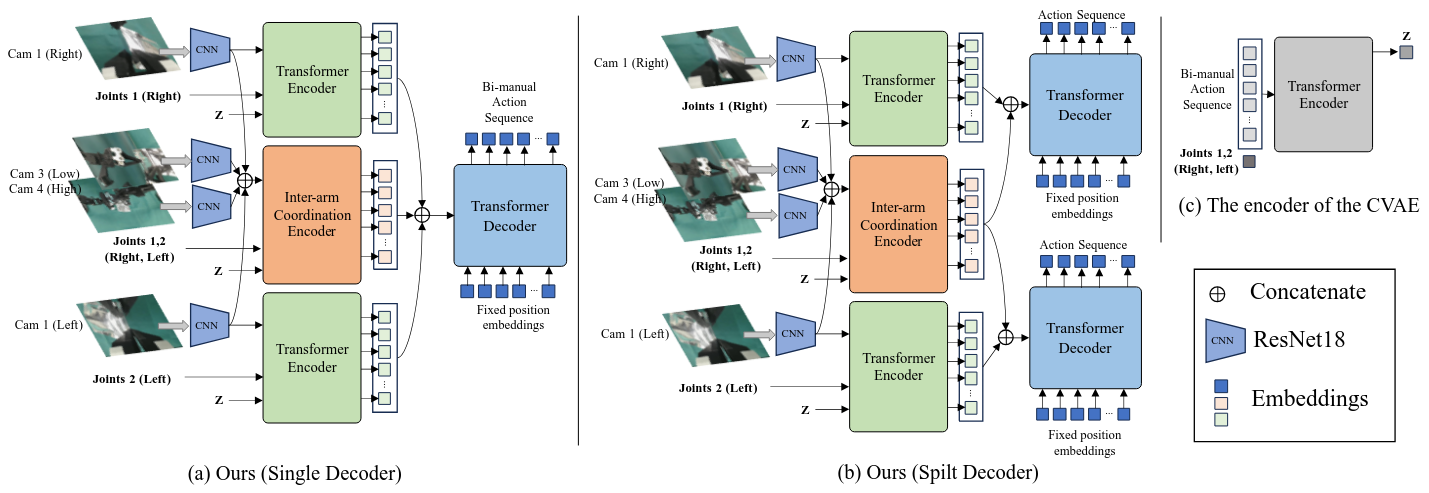 BICT Overview