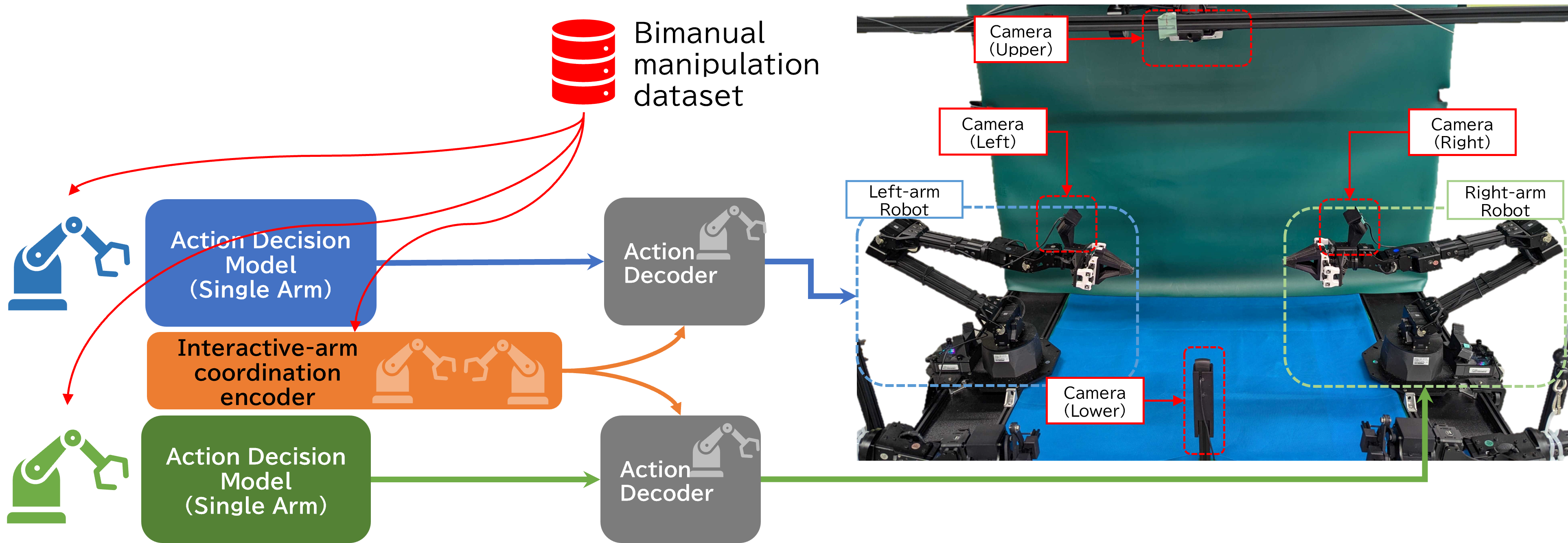BICT Overview